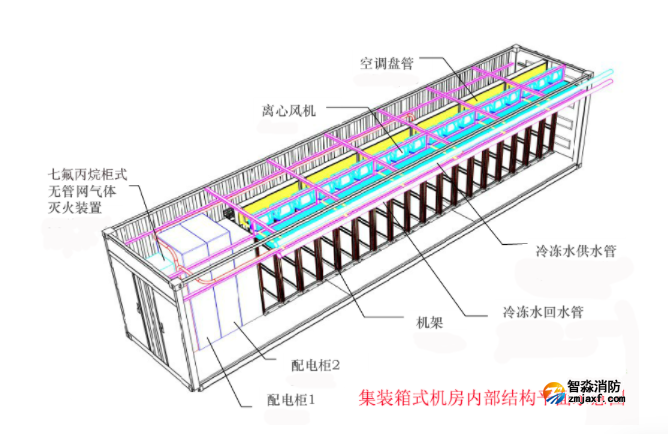 集装箱式机房内部结构平面示意图