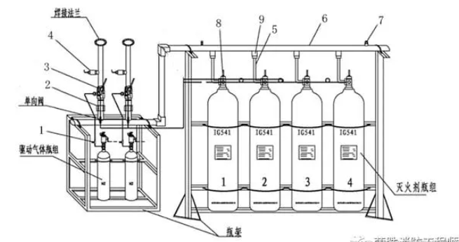 气体灭火系统各组件的名称及主要功能