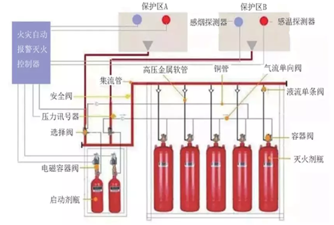 气体灭火系统启动不动作故障排查与彻底解决指南