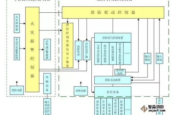 消防联动控制器