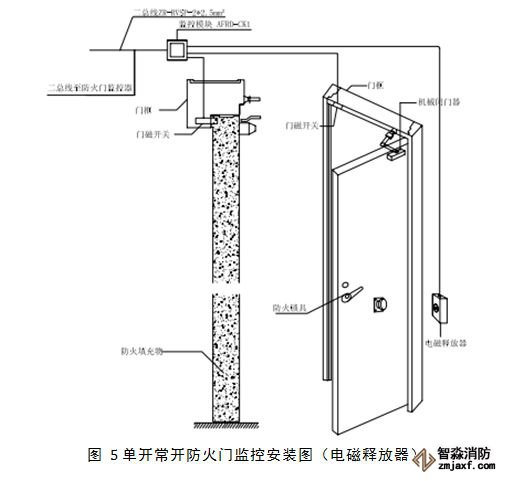 防火门监控系统原理图