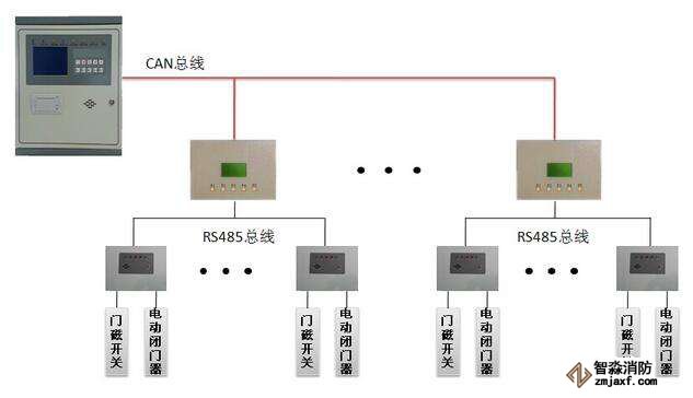 防火门监控系统