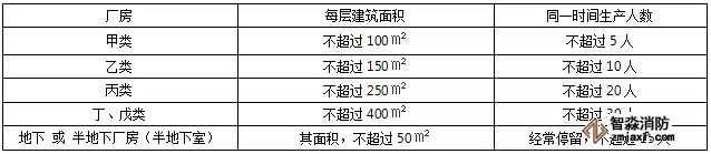 厂房的检查内容