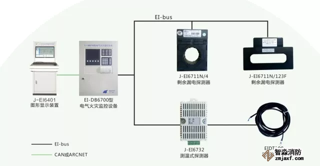 消防器材-电气火灾探测器