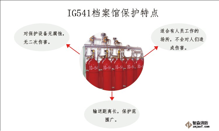 IG541气体灭火设备特点