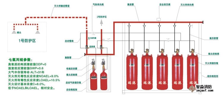 七氟丙烷组件图