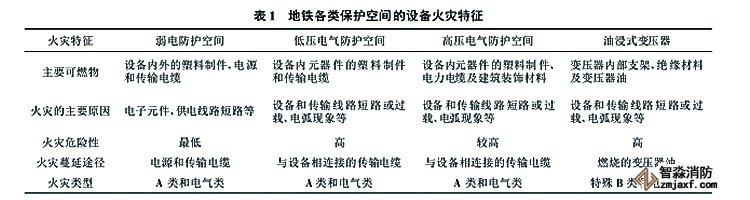 图二常见地铁七氟丙烷灭火设备设计效果图 