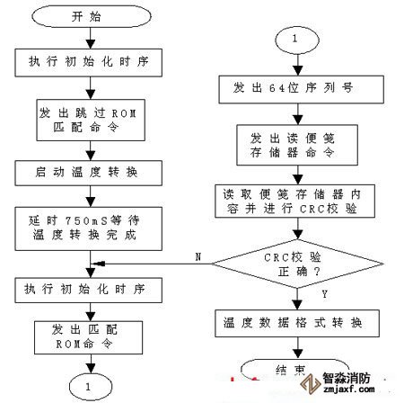 报警