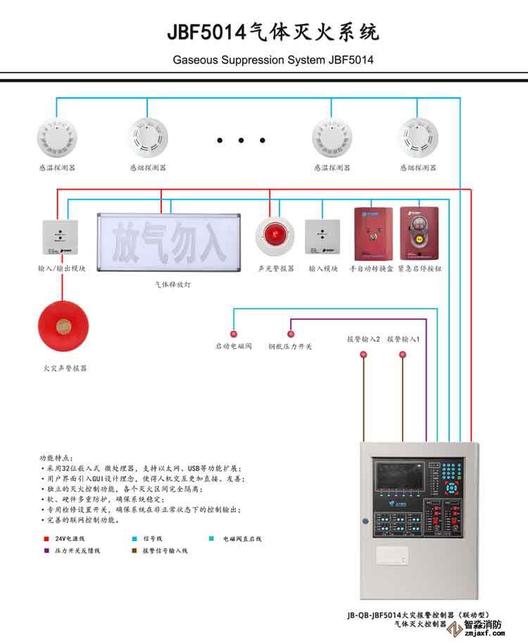 青鸟消防气体灭火系统安装接线图