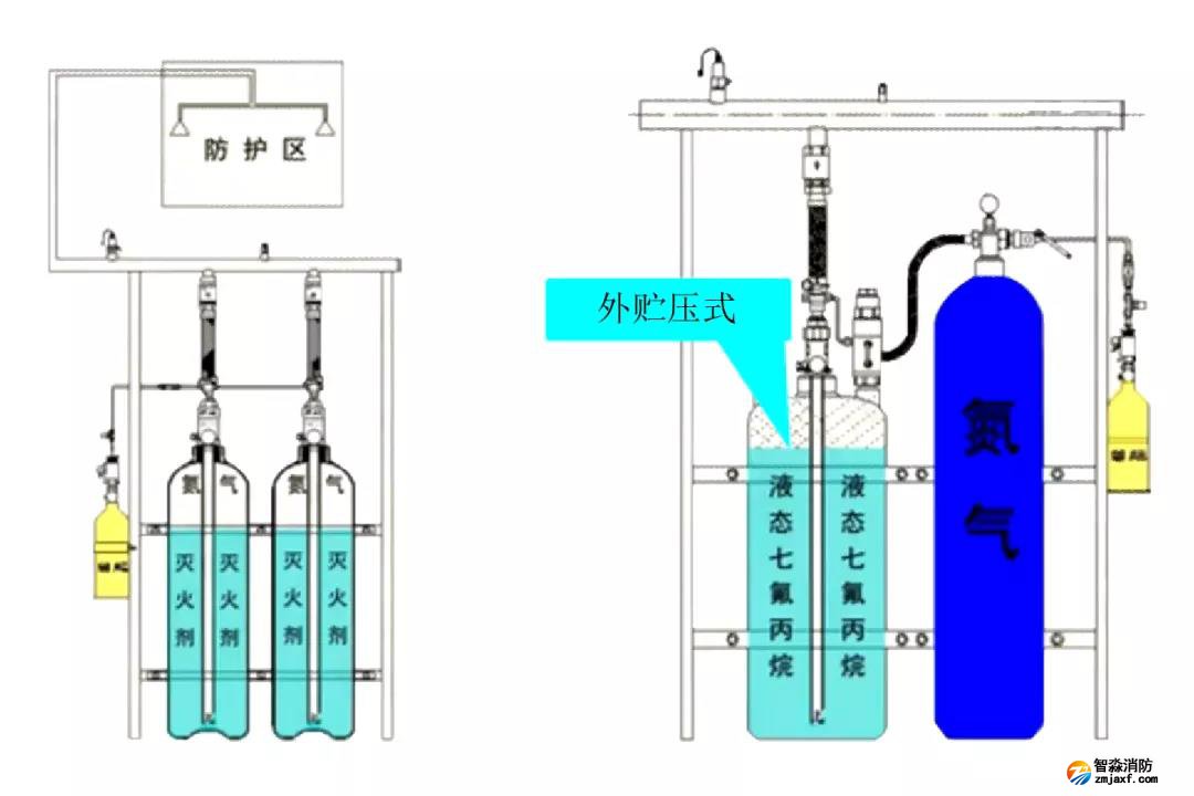 七氟丙烷灭火系统